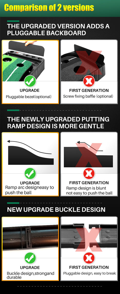 PGM TL004 Golf Putting Mat (Indoor Trainer with Ball Return)